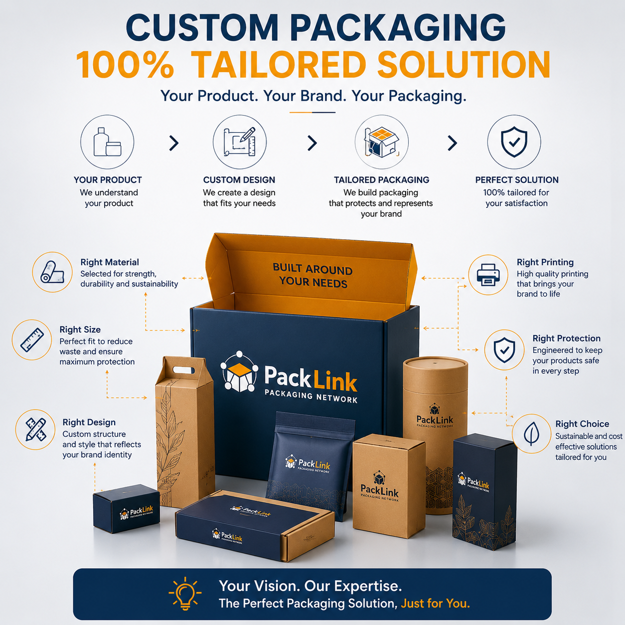 Custom packaging
